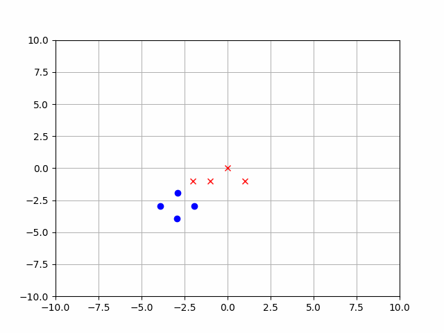 Formation Animation 9